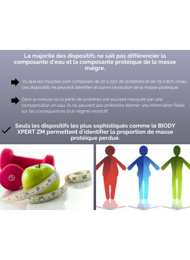 BiodyXpert Formation Nutrition Suisse